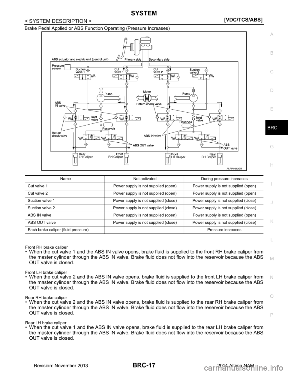 NISSAN TEANA 2014  Service Manual 
SYSTEMBRC-17
< SYSTEM DESCRIPTION > [VDC/TCS/ABS]
C 
D E
G H
I
J
K L
M A 
B
BRC
N
O P
Brake Pedal Applied or ABS Function
 Operating (Pressure Increases)
Front RH brake caliper
• When the cut valve