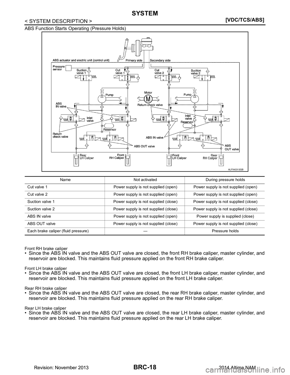 NISSAN TEANA 2014  Service Manual 
BRC-18
< SYSTEM DESCRIPTION >[VDC/TCS/ABS]
SYSTEM
ABS Function Starts Operating (Pressure Holds)
Front RH brake caliper
• Since the ABS IN valve and the ABS OUT valve are cl
osed, the front RH brak