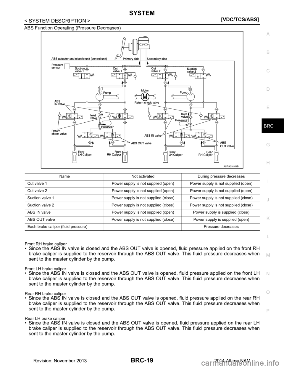 NISSAN TEANA 2014  Service Manual 
SYSTEMBRC-19
< SYSTEM DESCRIPTION > [VDC/TCS/ABS]
C 
D E
G H
I
J
K L
M A 
B
BRC
N
O P
ABS Function Operating 
(Pressure Decreases)
Front RH brake caliper
• Since the ABS IN valve is closed and the 