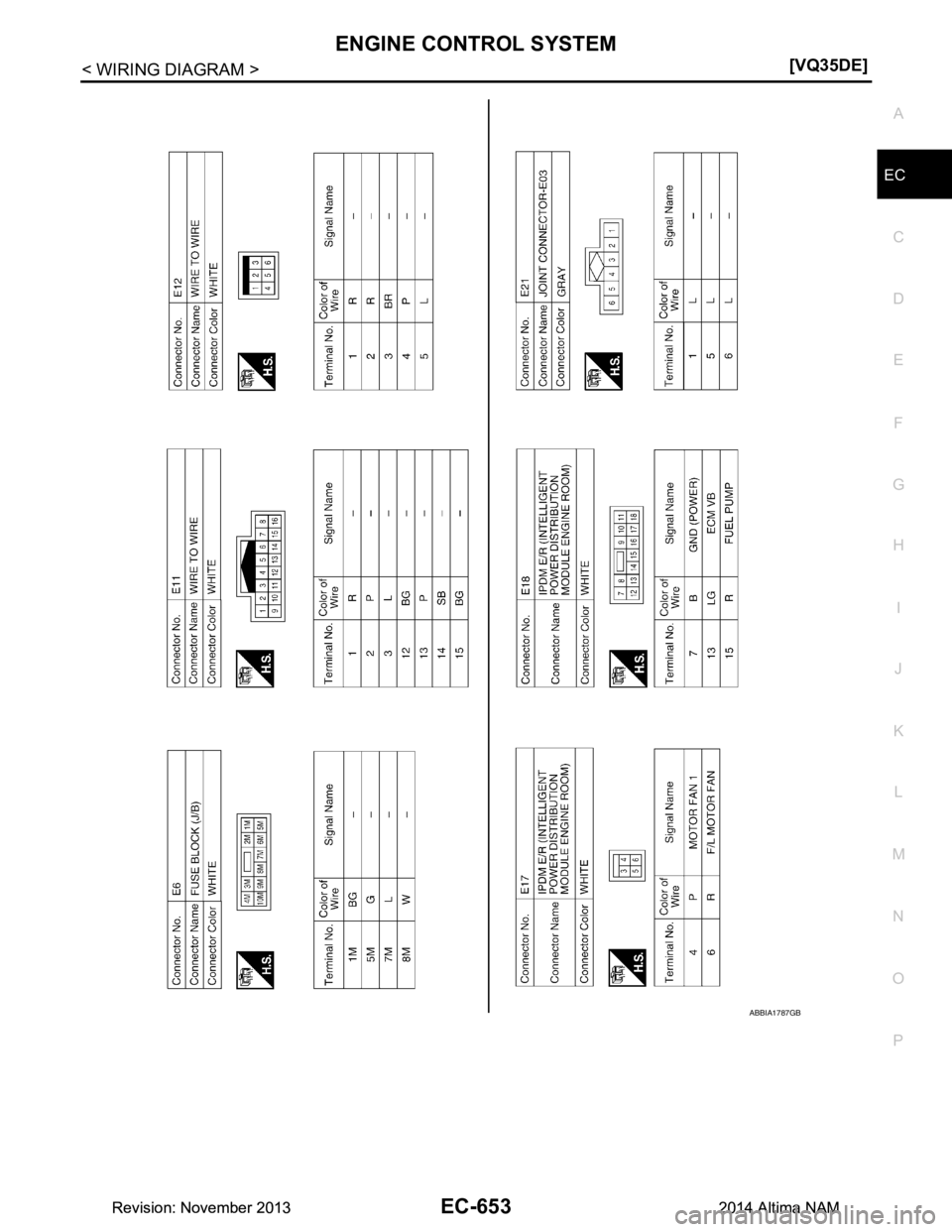 NISSAN TEANA 2014  Service Manual 
ENGINE CONTROL SYSTEMEC-653
< WIRING DIAGRAM > [VQ35DE]
C 
D E
F
G H
I
J
K L
M A
EC
NP
O
ABBIA1787GB
Revision: November 20132014 Altima NAMRevision: November 20132014 Altima NAM 