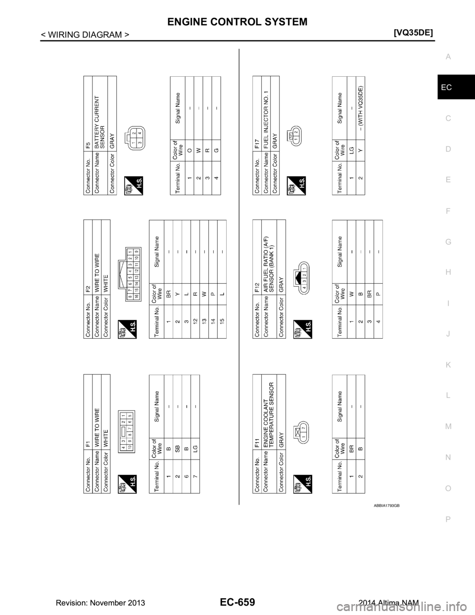 NISSAN TEANA 2014  Service Manual 
ENGINE CONTROL SYSTEMEC-659
< WIRING DIAGRAM > [VQ35DE]
C 
D E
F
G H
I
J
K L
M A
EC
NP
O
ABBIA1793GB
Revision: November 20132014 Altima NAMRevision: November 20132014 Altima NAM 