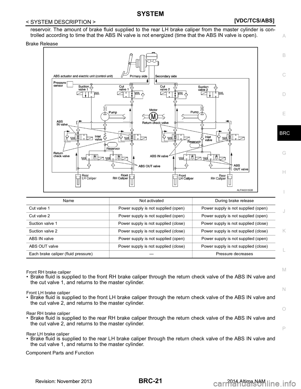 NISSAN TEANA 2014  Service Manual 
SYSTEMBRC-21
< SYSTEM DESCRIPTION > [VDC/TCS/ABS]
C 
D E
G H
I
J
K L
M A 
B
BRC
N
O P
reservoir. The amount of brake fluid supplied to the r ear LH brake caliper from the master cylinder is con-
trol