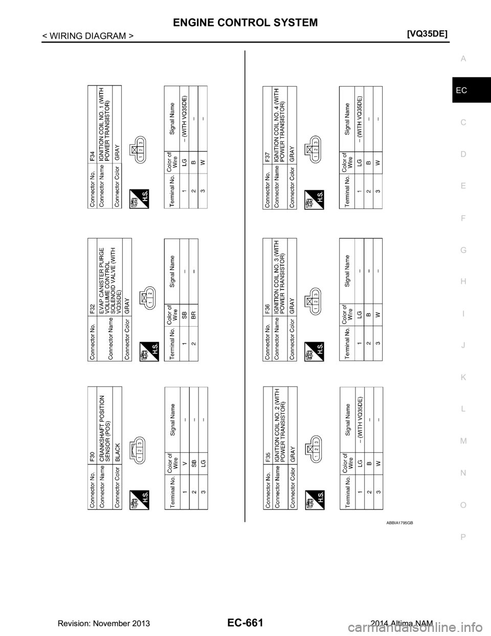 NISSAN TEANA 2014  Service Manual 
ENGINE CONTROL SYSTEMEC-661
< WIRING DIAGRAM > [VQ35DE]
C 
D E
F
G H
I
J
K L
M A
EC
NP
O
ABBIA1795GB
Revision: November 20132014 Altima NAMRevision: November 20132014 Altima NAM 