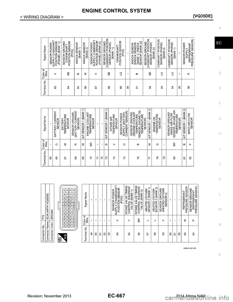 NISSAN TEANA 2014  Service Manual 
ENGINE CONTROL SYSTEMEC-667
< WIRING DIAGRAM > [VQ35DE]
C 
D E
F
G H
I
J
K L
M A
EC
NP
O
ABBIA1801GB
Revision: November 20132014 Altima NAMRevision: November 20132014 Altima NAM 