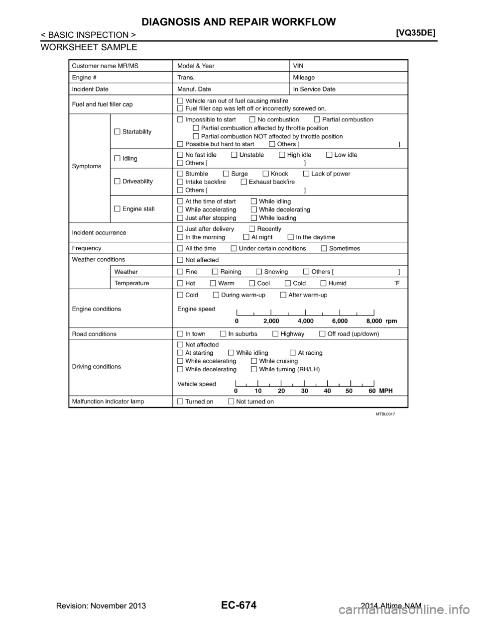 NISSAN TEANA 2014  Service Manual 
EC-674
< BASIC INSPECTION >[VQ35DE]
DIAGNOSIS AND REPAIR WORKFLOW
WORKSHEET SAMPLE
MTBL0017
Revision: November 20132014 Altima NAMRevision: November 20132014 Altima NAM 