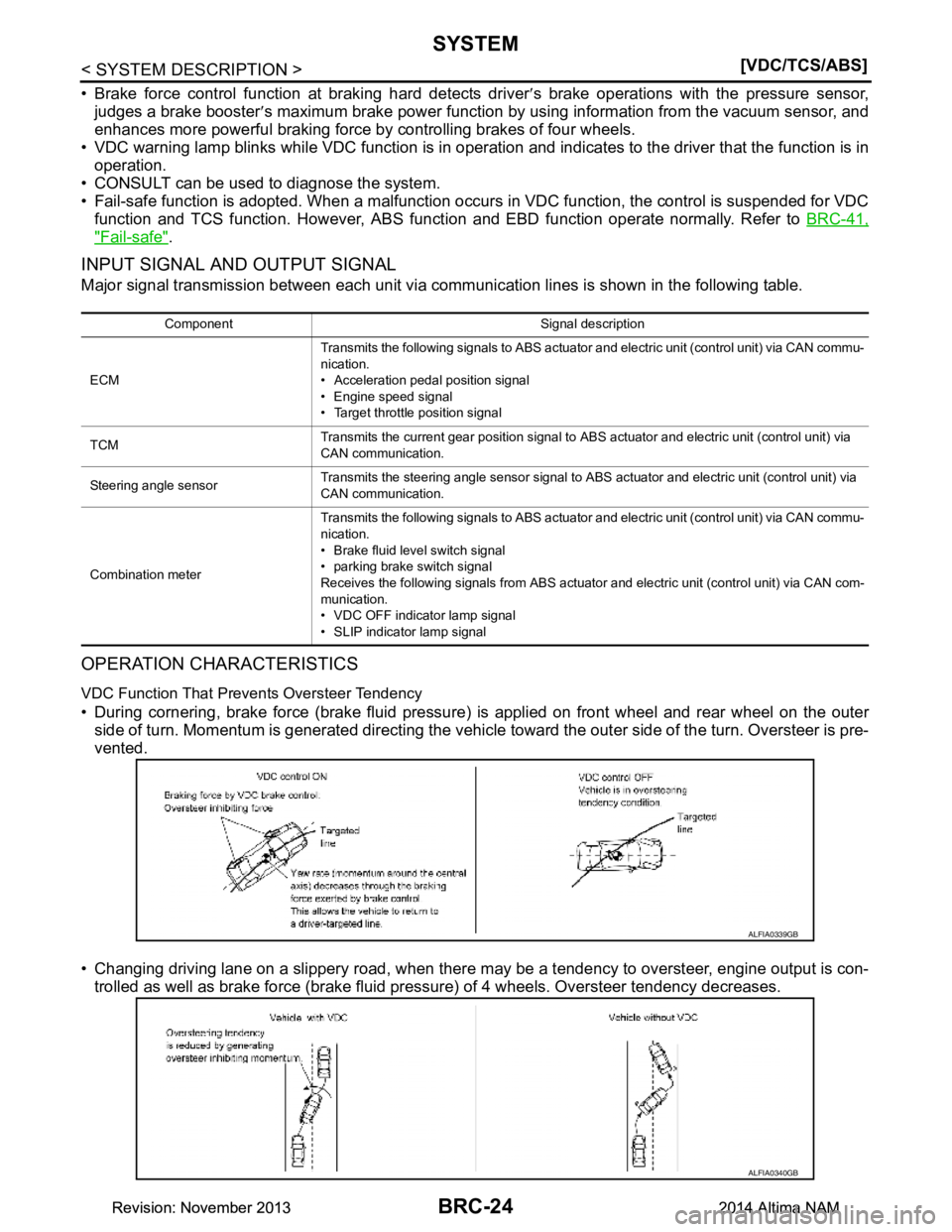 NISSAN TEANA 2014  Service Manual 
BRC-24
< SYSTEM DESCRIPTION >[VDC/TCS/ABS]
SYSTEM
• Brake force control function 
at braking hard detects driver′s brake operations with the pressure sensor,
judges a brake booster ′s maximum b