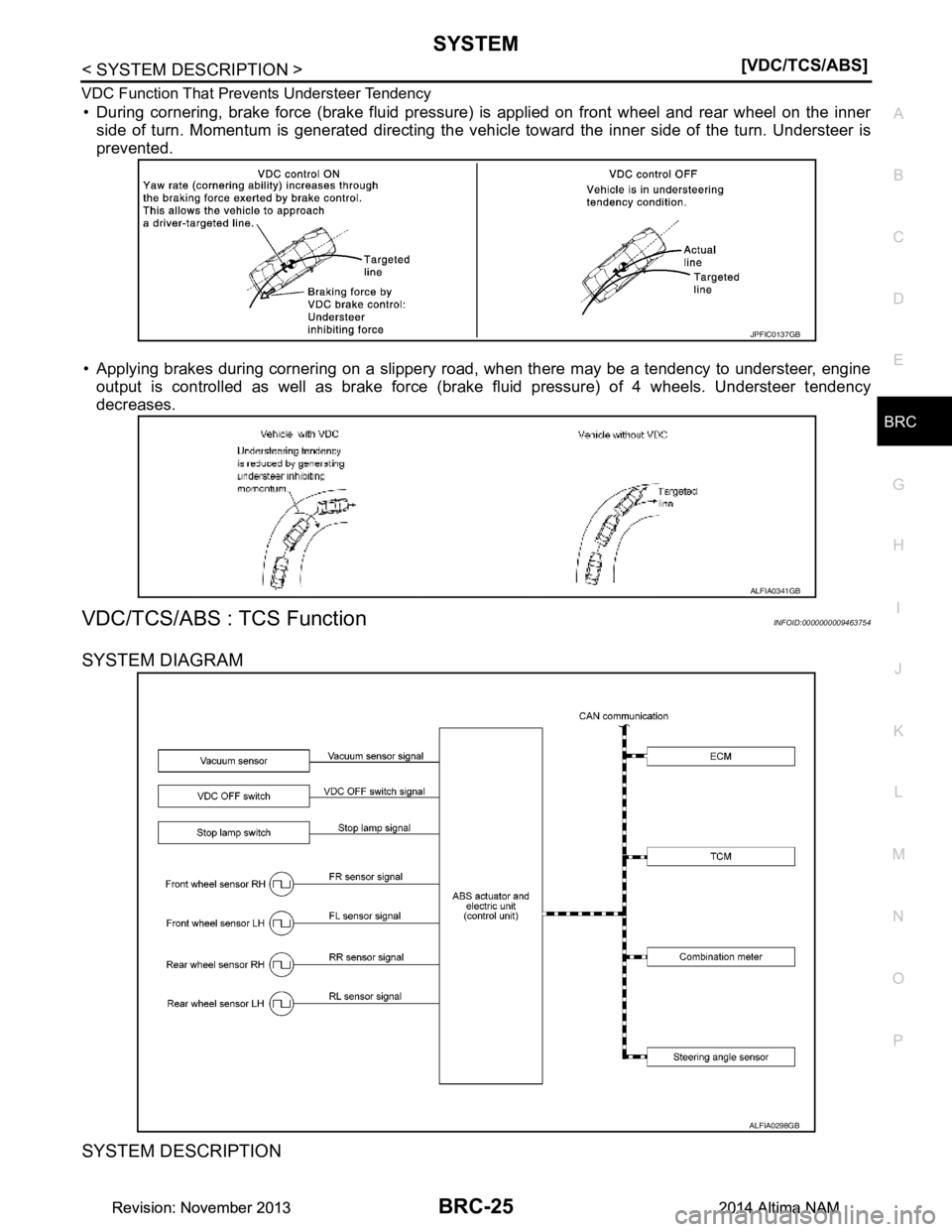 NISSAN TEANA 2014  Service Manual 
SYSTEMBRC-25
< SYSTEM DESCRIPTION > [VDC/TCS/ABS]
C 
D E
G H
I
J
K L
M A 
B
BRC
N
O P
VDC Function That Prevents Understeer Tendency
• During cornering, brake force (brake fluid pressure) is applie