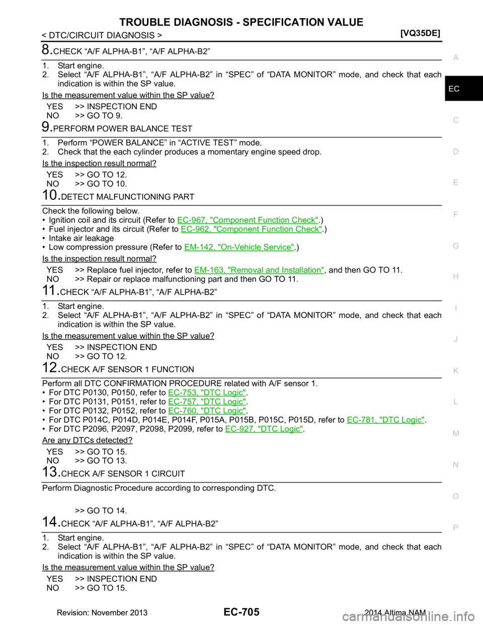NISSAN TEANA 2014  Service Manual 
TROUBLE DIAGNOSIS - SPECIFICATION VALUEEC-705
< DTC/CIRCUIT DIAGNOSIS > [VQ35DE]
C 
D E
F
G H
I
J
K L
M A
EC
NP
O
8.CHECK “A/F ALPHA-B1”, “A/F ALPHA-B2”
1. Start engine. 
2. Select “A/F ALP