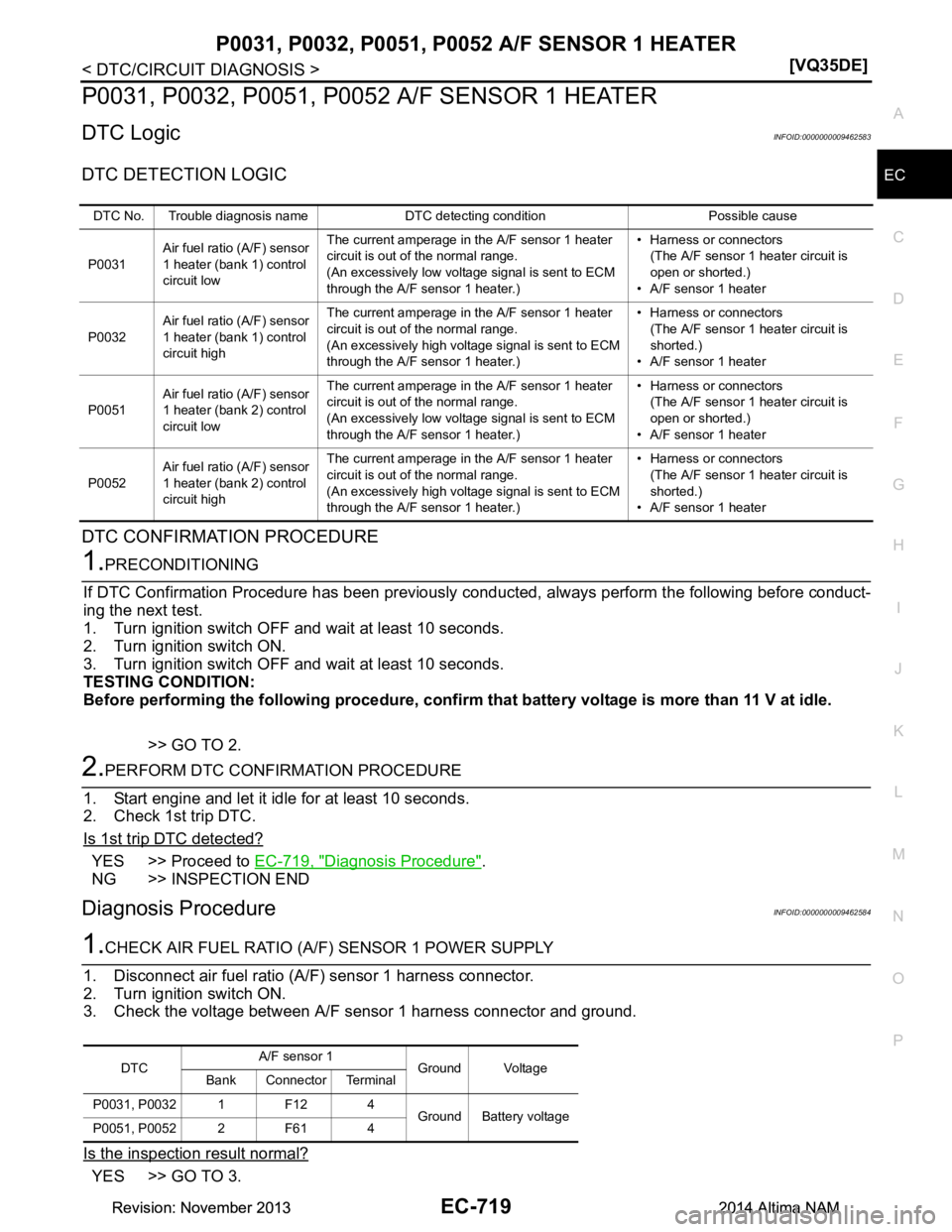 NISSAN TEANA 2014  Service Manual 
P0031, P0032, P0051, P0052 A/F SENSOR 1 HEATER
EC-719
< DTC/CIRCUIT DIAGNOSIS > [VQ35DE]
C 
D E
F
G H
I
J
K L
M A
EC
NP
O
P0031, P0032, P0051, P0052 
A/F SENSOR 1 HEATER
DTC LogicINFOID:0000000009462