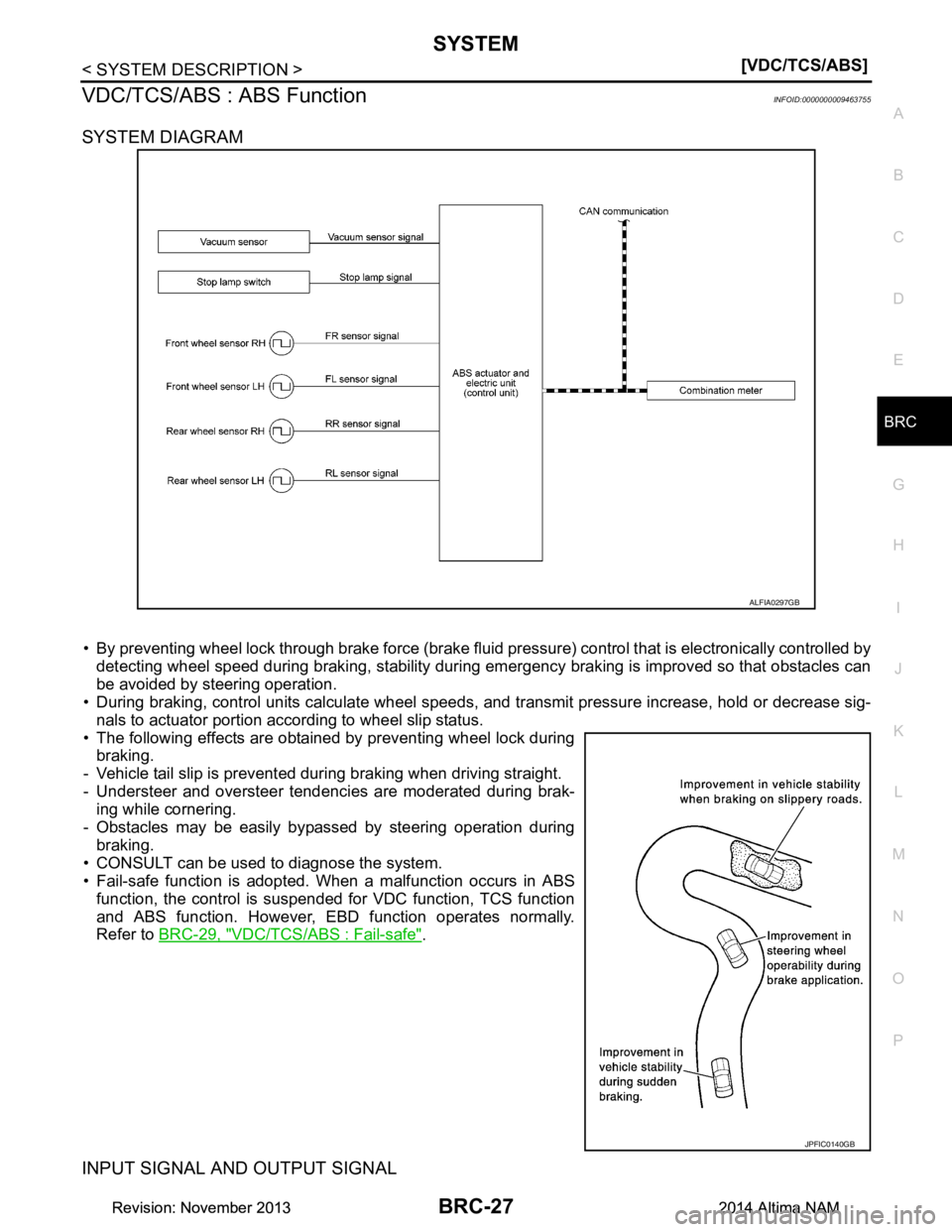NISSAN TEANA 2014  Service Manual 
SYSTEMBRC-27
< SYSTEM DESCRIPTION > [VDC/TCS/ABS]
C 
D E
G H
I
J
K L
M A 
B
BRC
N
O P
VDC/TCS/ABS : ABS FunctionINFOID:0000000009463755
SYSTEM DIAGRAM
• By preventing wheel lock through brake force
