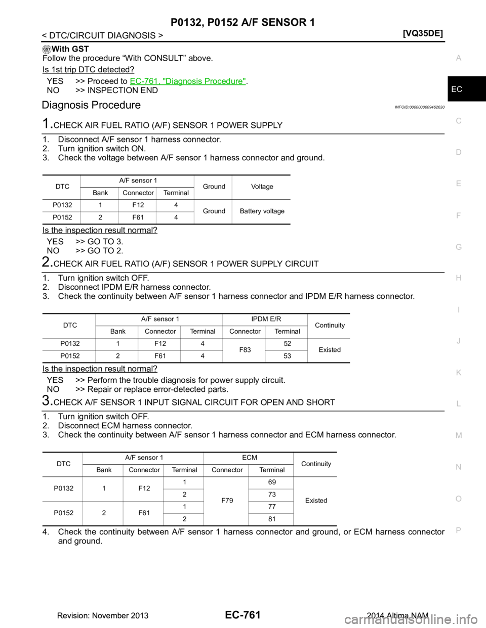 NISSAN TEANA 2014  Service Manual 
P0132, P0152 A/F SENSOR 1EC-761
< DTC/CIRCUIT DIAGNOSIS > [VQ35DE]
C 
D E
F
G H
I
J
K L
M A
EC
NP
O
With GST
Follow the procedure “With CONSULT” above. 
Is 1st trip DTC detected?
YES >> Proceed t