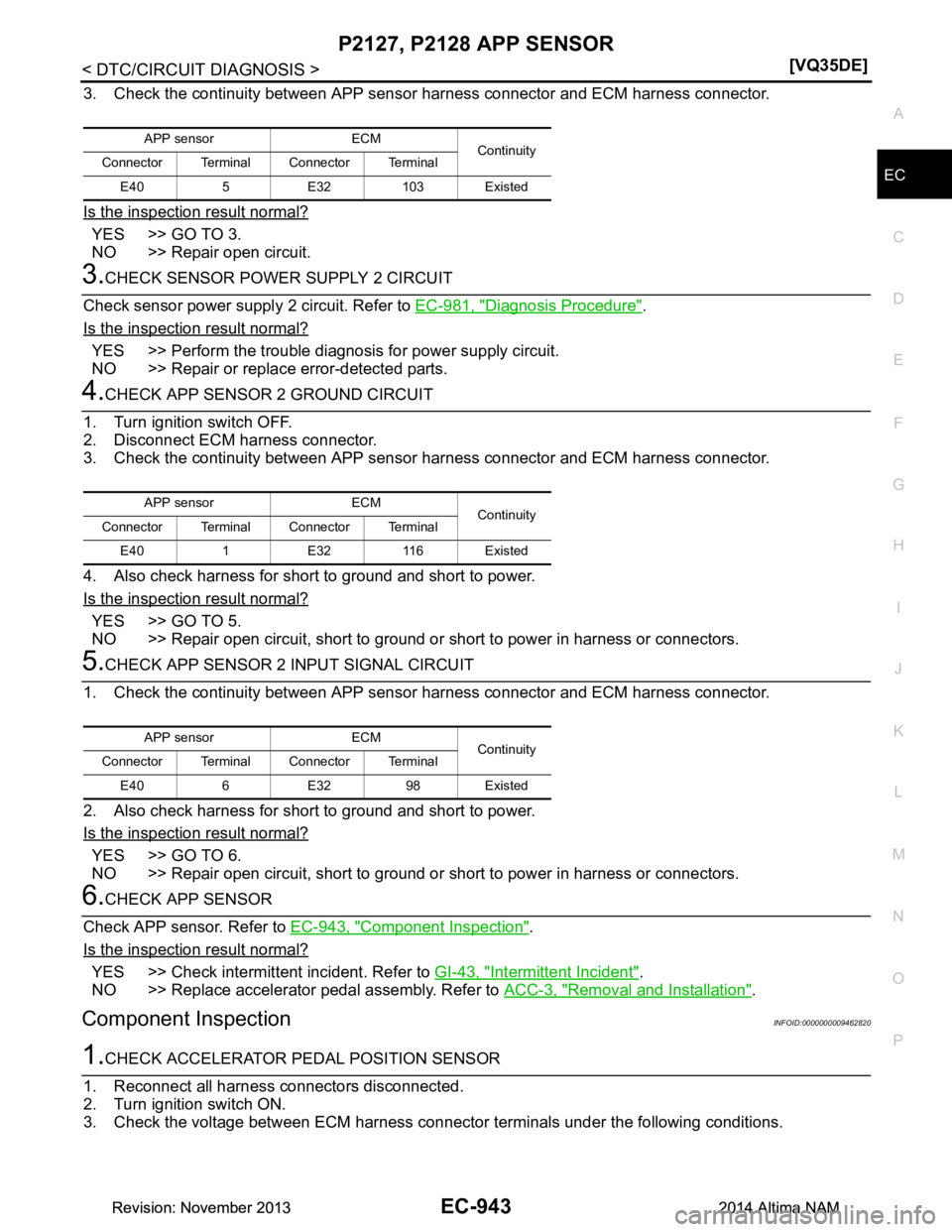 NISSAN TEANA 2014  Service Manual 
P2127, P2128 APP SENSOREC-943
< DTC/CIRCUIT DIAGNOSIS > [VQ35DE]
C 
D E
F
G H
I
J
K L
M A
EC
NP
O
3. Check the continuity between APP sens
or harness connector and ECM harness connector.
Is the inspe