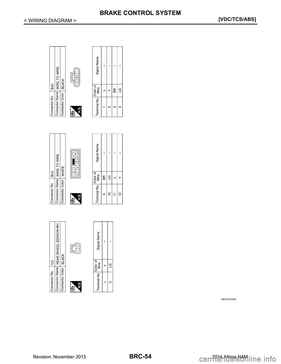 NISSAN TEANA 2014  Service Manual 
BRC-54
< WIRING DIAGRAM >[VDC/TCS/ABS]
BRAKE CONTROL SYSTEM
ABFIA0730GB
Revision: November 20132014 Altima NAMRevision: November 20132014 Altima NAM 