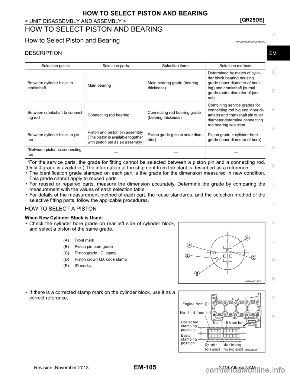 NISSAN TEANA 2014  Service Manual 
HOW TO SELECT PISTON AND BEARINGEM-105
< UNIT DISASSEMBLY AND ASSEMBLY > [QR25DE]
C 
D E
F
G H
I
J
K L
M A
EM
NP
O
HOW TO SELECT PISTON AND BEARING
How to Select Piston and BearingINFOID:000000000946