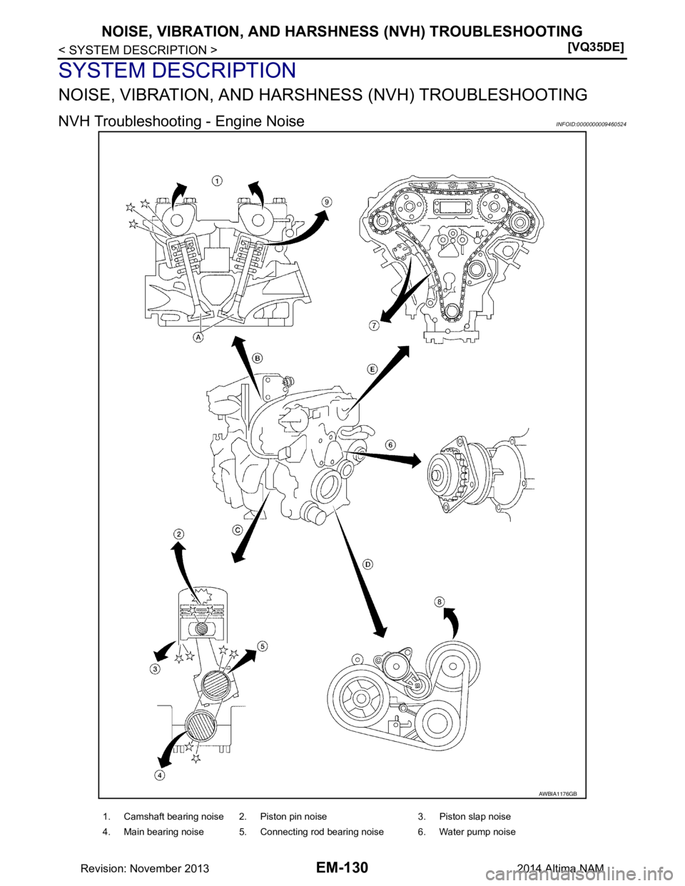 NISSAN TEANA 2014  Service Manual 
EM-130
< SYSTEM DESCRIPTION >[VQ35DE]
NOISE, VIBRATION, AND HARSHNESS
 (NVH) TROUBLESHOOTING
SYSTEM DESCRIPTION
NOISE, VIBRATION, AND HARSHNESS (NVH) TROUBLESHOOTING
NVH Troubleshooting - Engine Nois