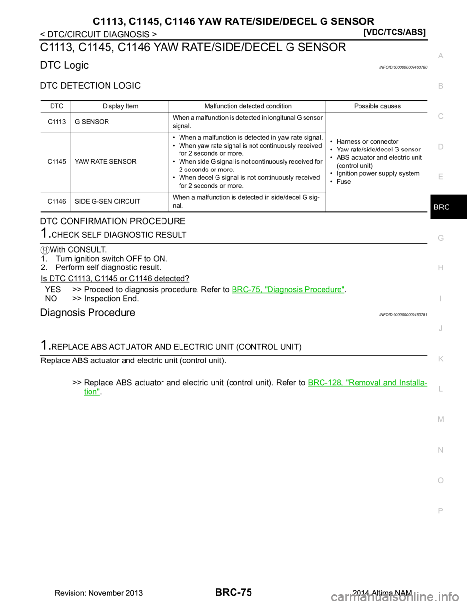 NISSAN TEANA 2014  Service Manual 
C1113, C1145, C1146 YAW RATE/SIDE/DECEL G SENSOR
BRC-75
< DTC/CIRCUIT DIAGNOSIS > [VDC/TCS/ABS]
C 
D E
G H
I
J
K L
M A 
B
BRC
N
O P
C1113, C1145, C1146 YAW RATE/SIDE/DECEL G SENSOR
DTC LogicINFOID:00