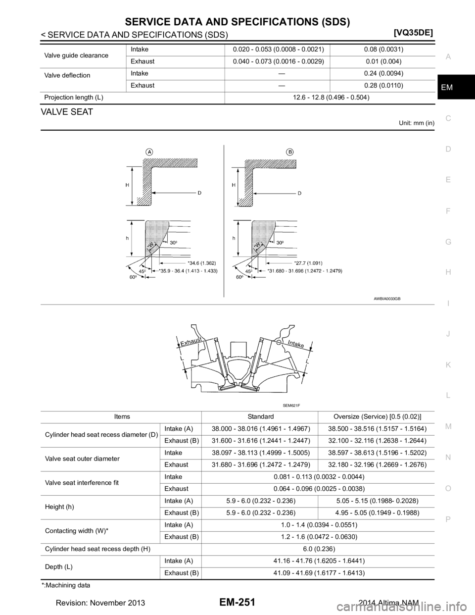 NISSAN TEANA 2014  Service Manual 
SERVICE DATA AND SPECIFICATIONS (SDS)EM-251
< SERVICE DATA AND SPECIFICATIONS (SDS)  [VQ35DE]
C 
D E
F
G H
I
J
K L
M A
EM
NP
O
VA LV E  S E AT
Unit: mm (in)
*:Machining data Valve guide clearance
Int