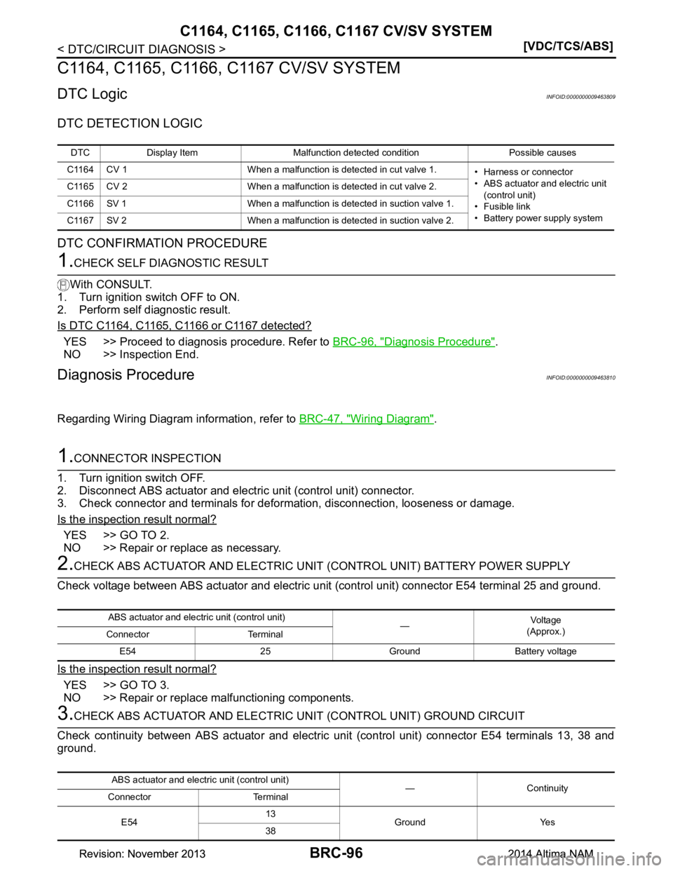 NISSAN TEANA 2014  Service Manual 
BRC-96
< DTC/CIRCUIT DIAGNOSIS >[VDC/TCS/ABS]
C1164, C1165, C1166
, C1167 CV/SV SYSTEM
C1164, C1165, C1166, C1167 CV/SV SYSTEM
DTC LogicINFOID:0000000009463809
DTC DETECTION LOGIC 
DTC CONFIRMATION P