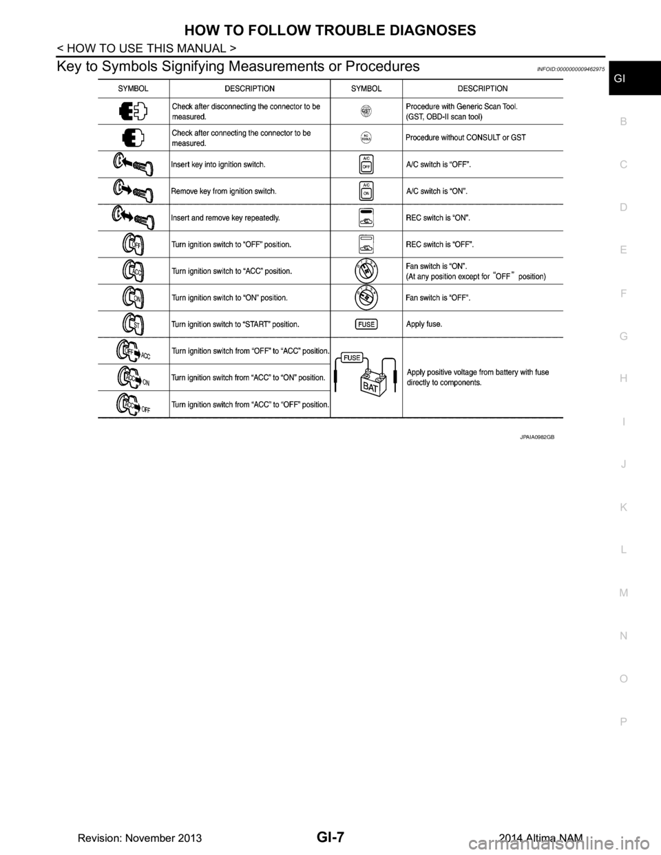 NISSAN TEANA 2014 Service Manual
HOW TO FOLLOW TROUBLE DIAGNOSES
GI-7
< HOW TO USE THIS MANUAL >
C
D E
F
G H
I
J
K L
M B
GI
N
O P
Key to Symbols Signifying M easurements or ProceduresINFOID:0000000009462975
JPAIA0982GB
Revision: No NISSAN TEANA 2014 Service Manual
HOW TO FOLLOW TROUBLE DIAGNOSES
GI-7
< HOW TO USE THIS MANUAL >
C
D E
F
G H
I
J
K L
M B
GI
N
O P
Key to Symbols Signifying M easurements or ProceduresINFOID:0000000009462975
JPAIA0982GB
Revision: No