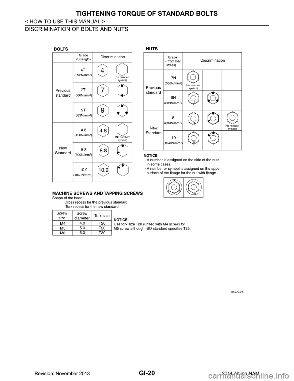 NISSAN TEANA 2014 Service Manual
GI-20
< HOW TO USE THIS MANUAL >
TIGHTENING TORQUE OF STANDARD BOLTS
DISCRIMINATION OF BOLTS AND NUTS
SAIA0453E
Revision: November 20132014 Altima NAMRevision: November 20132014 Altima NAM NISSAN TEANA 2014 Service Manual
GI-20
< HOW TO USE THIS MANUAL >
TIGHTENING TORQUE OF STANDARD BOLTS
DISCRIMINATION OF BOLTS AND NUTS
SAIA0453E
Revision: November 20132014 Altima NAMRevision: November 20132014 Altima NAM