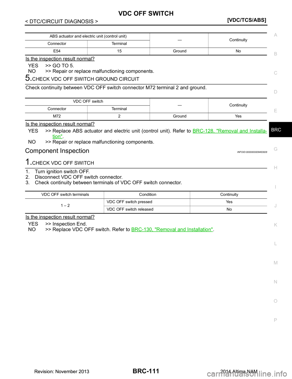 NISSAN TEANA 2014  Service Manual 
VDC OFF SWITCHBRC-111
< DTC/CIRCUIT DIAGNOSIS > [VDC/TCS/ABS]
C 
D E
G H
I
J
K L
M A 
B
BRC
N
O P
Is the inspection result normal?
YES >> GO TO 5. 
NO >> Repair or replace malfunctioning components.
