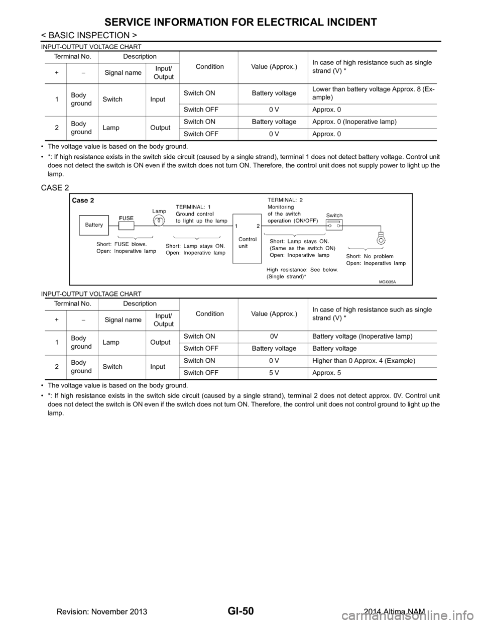 NISSAN TEANA 2014  Service Manual 
GI-50
< BASIC INSPECTION >
SERVICE INFORMATION FOR ELECTRICAL INCIDENT
INPUT-OUTPUT VOLTAGE CHART
• The voltage value is based on the body ground. 
• *: If high resistance exists in the switch si