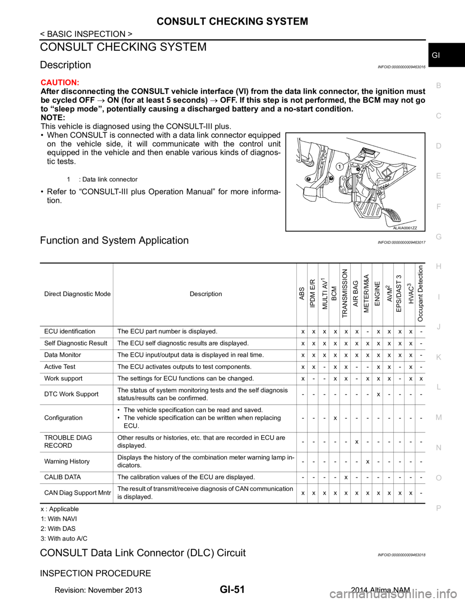 NISSAN TEANA 2014  Service Manual 
CONSULT CHECKING SYSTEMGI-51
< BASIC INSPECTION >
C 
D E
F
G H
I
J
K L
M B
GI
N
O PCONSULT CHECKING SYSTEM
DescriptionINFOID:0000000009463016
CAUTION: 
After disconnecting the CONSULT vehicle interfa