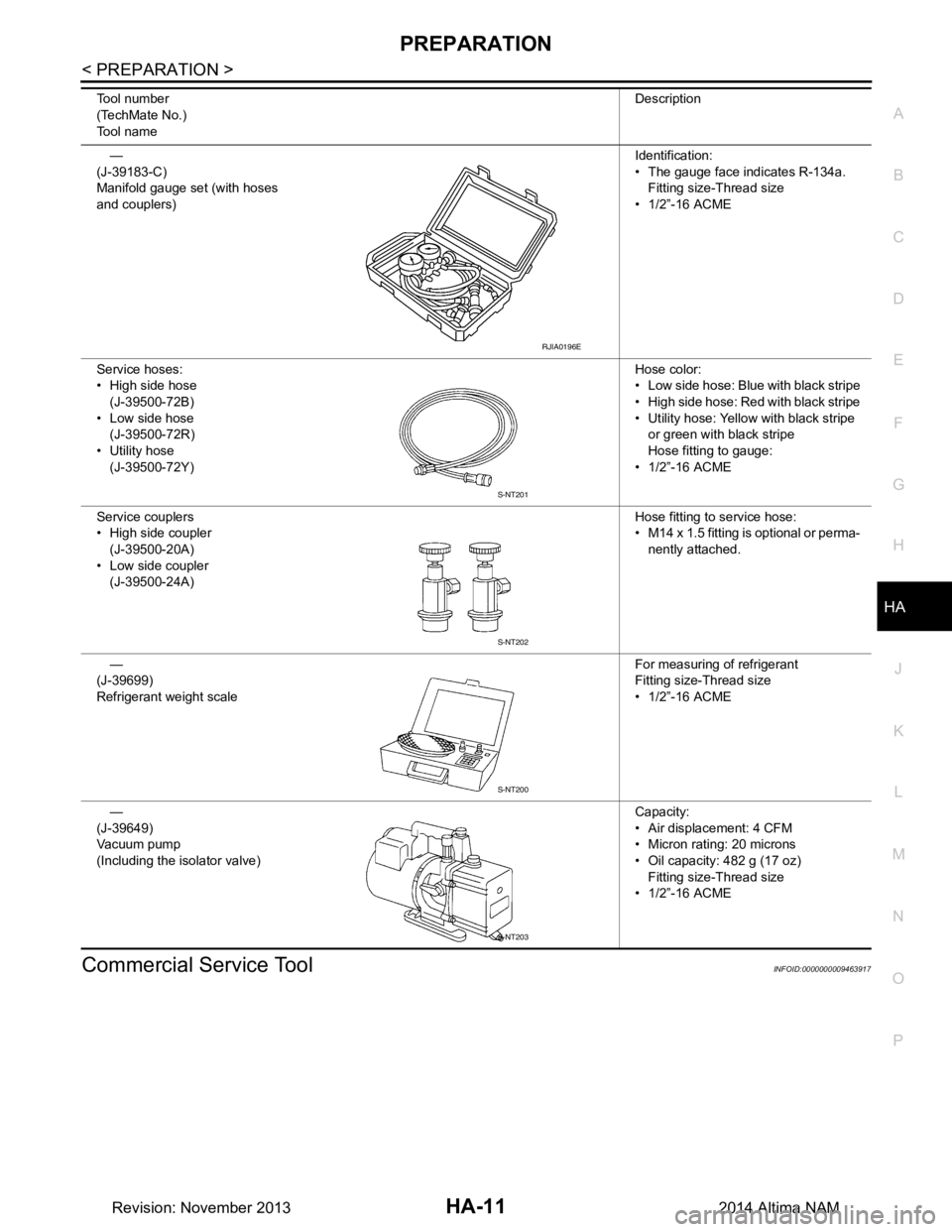 NISSAN TEANA 2014  Service Manual 
PREPARATIONHA-11
< PREPARATION >
C 
D E
F
G H
J
K L
M A 
B
HA
N
O P
Commercial Service ToolINFOID:0000000009463917
—
(J-39183-C) 
Manifold gauge set (with hoses  
and couplers) Identification:
• 