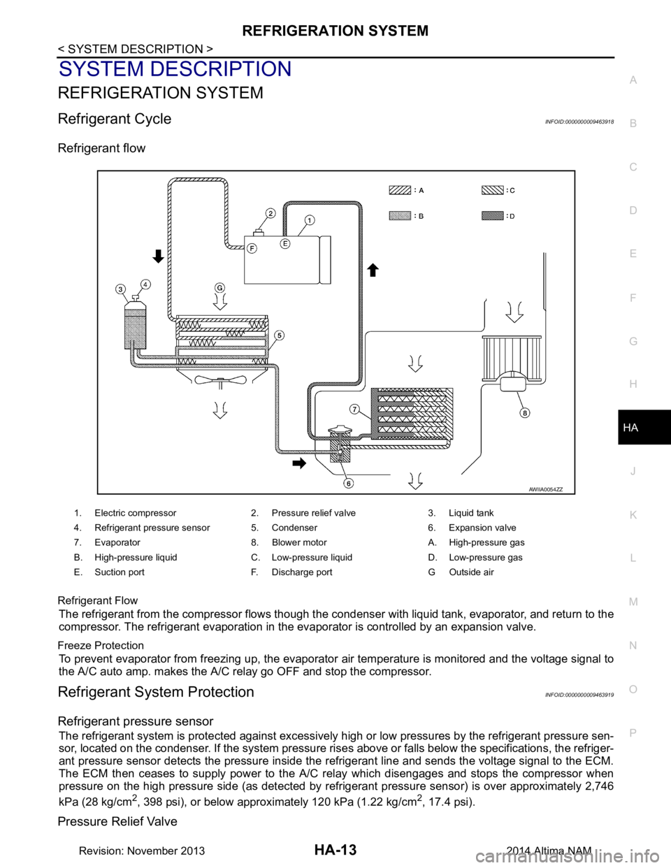 NISSAN TEANA 2014  Service Manual 
REFRIGERATION SYSTEMHA-13
< SYSTEM DESCRIPTION >
C 
D E
F
G H
J
K L
M A 
B
HA
N
O P
SYSTEM DESCRIPTION
REFRIGERATION SYSTEM
Refrigerant CycleINFOID:0000000009463918
Refrigerant flow
Refrigerant Flow
