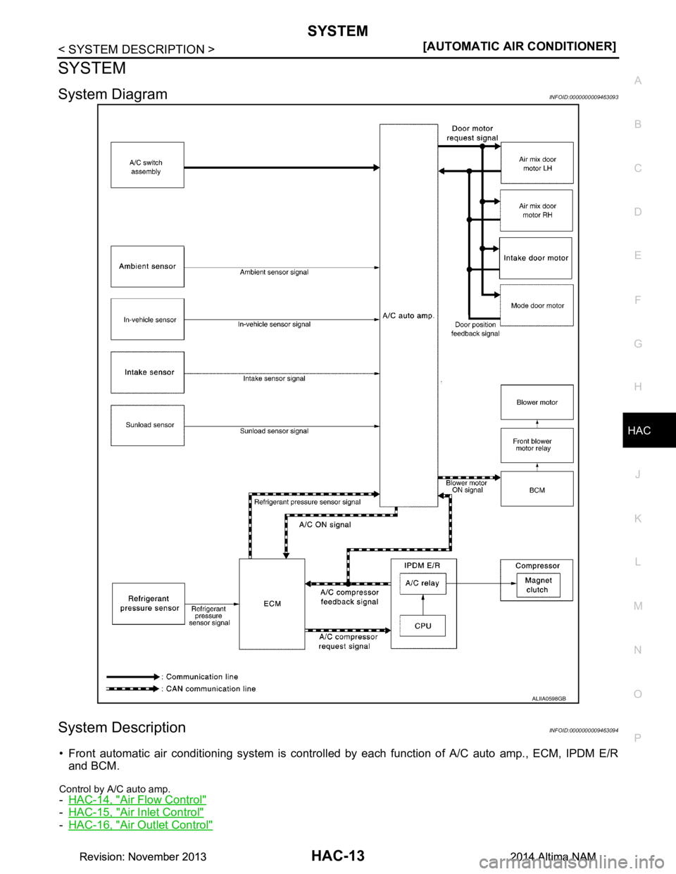 NISSAN TEANA 2014  Service Manual 
SYSTEMHAC-13
< SYSTEM DESCRIPTION > [AUTOMATIC AIR CONDITIONER]
C 
D E
F
G H
J
K L
M A 
B
HAC
N
O P
SYSTEM
System DiagramINFOID:0000000009463093
System DescriptionINFOID:0000000009463094
• Front au