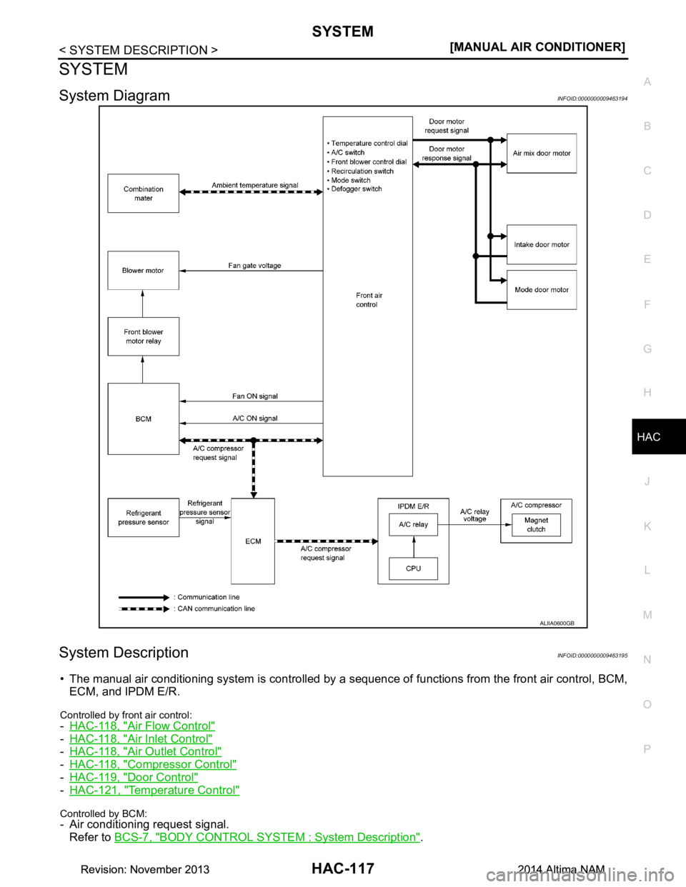 NISSAN TEANA 2014  Service Manual 
SYSTEM
HAC-117
< SYSTEM DESCRIPTION > [MANUAL AIR CONDITIONER]
C 
D E
F
G H
J
K L
M A 
B
HAC
N
O P
SYSTEM
System DiagramINFOID:0000000009463194
System DescriptionINFOID:0000000009463195
• The manua
