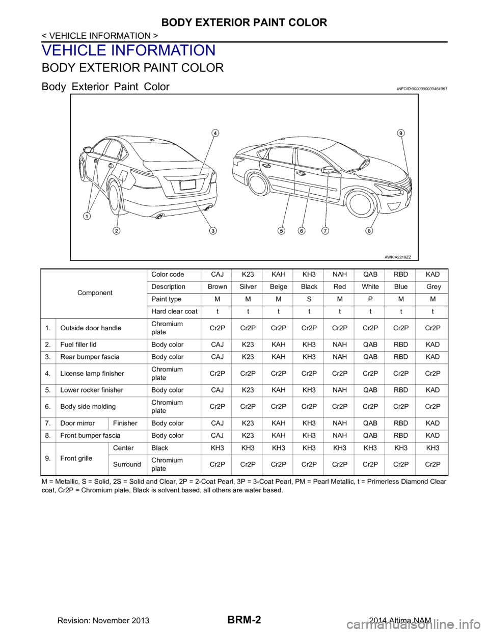 NISSAN TEANA 2014 Service Manual
BRM-2
< VEHICLE INFORMATION >
BODY EXTERIOR PAINT COLOR
VEHICLE INFORMATION
BODY EXTERIOR PAINT COLOR
Body Exterior Paint ColorINFOID:0000000009464961
M = Metallic, S = Solid, 2S = Solid and Clear, 2 NISSAN TEANA 2014 Service Manual
BRM-2
< VEHICLE INFORMATION >
BODY EXTERIOR PAINT COLOR
VEHICLE INFORMATION
BODY EXTERIOR PAINT COLOR
Body Exterior Paint ColorINFOID:0000000009464961
M = Metallic, S = Solid, 2S = Solid and Clear, 2