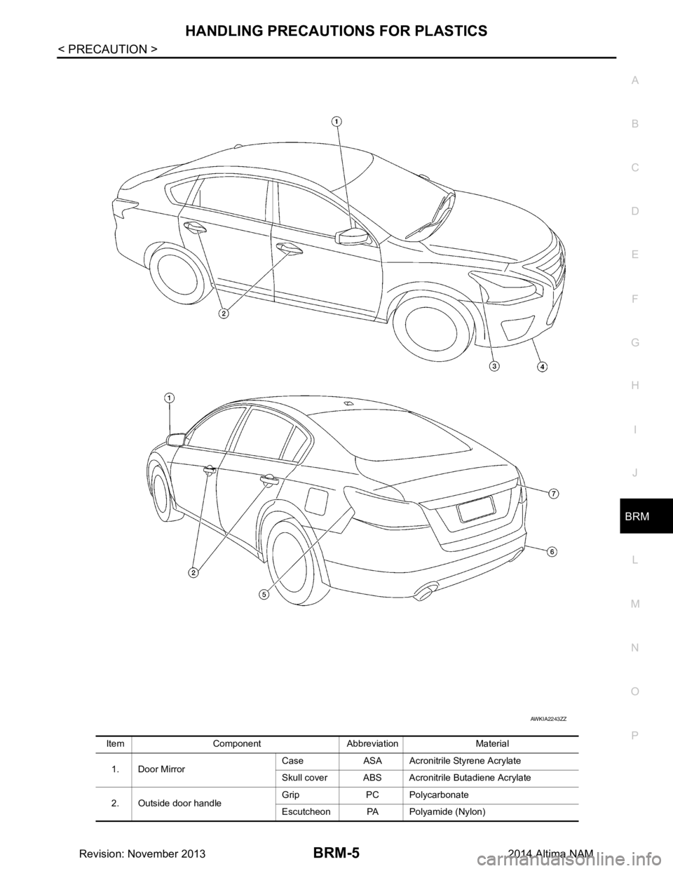 NISSAN TEANA 2014 Service Manual
HANDLING PRECAUTIONS FOR PLASTICSBRM-5
< PRECAUTION >
C
D E
F
G H
I
J
L
M A
B
BRM
N
O P
Item Component Abbreviation Material 1. Door Mirror Case ASA Acronitrile Styrene Acrylate
Skull cover ABS Ac NISSAN TEANA 2014 Service Manual
HANDLING PRECAUTIONS FOR PLASTICSBRM-5
< PRECAUTION >
C
D E
F
G H
I
J
L
M A
B
BRM
N
O P
Item Component Abbreviation Material 1. Door Mirror Case ASA Acronitrile Styrene Acrylate
Skull cover ABS Ac