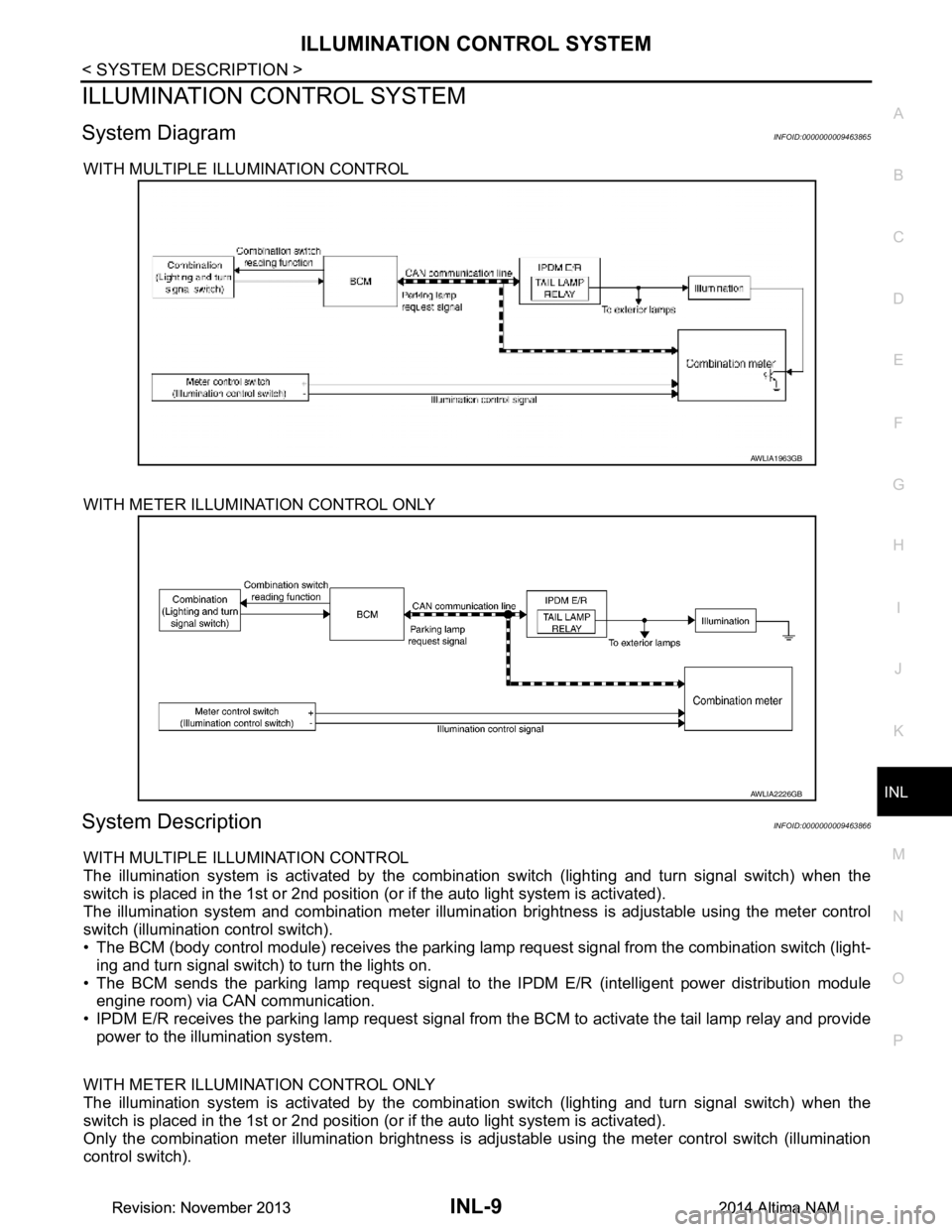 NISSAN TEANA 2014  Service Manual 
ILLUMINATION CONTROL SYSTEMINL-9
< SYSTEM DESCRIPTION >
C 
D E
F
G H
I
J
K
M A 
B
INL
N
O P
ILLUMINATION CONTROL SYSTEM
System DiagramINFOID:0000000009463865
WITH MULTIPLE ILLUMINATION CONTROL 
WITH 