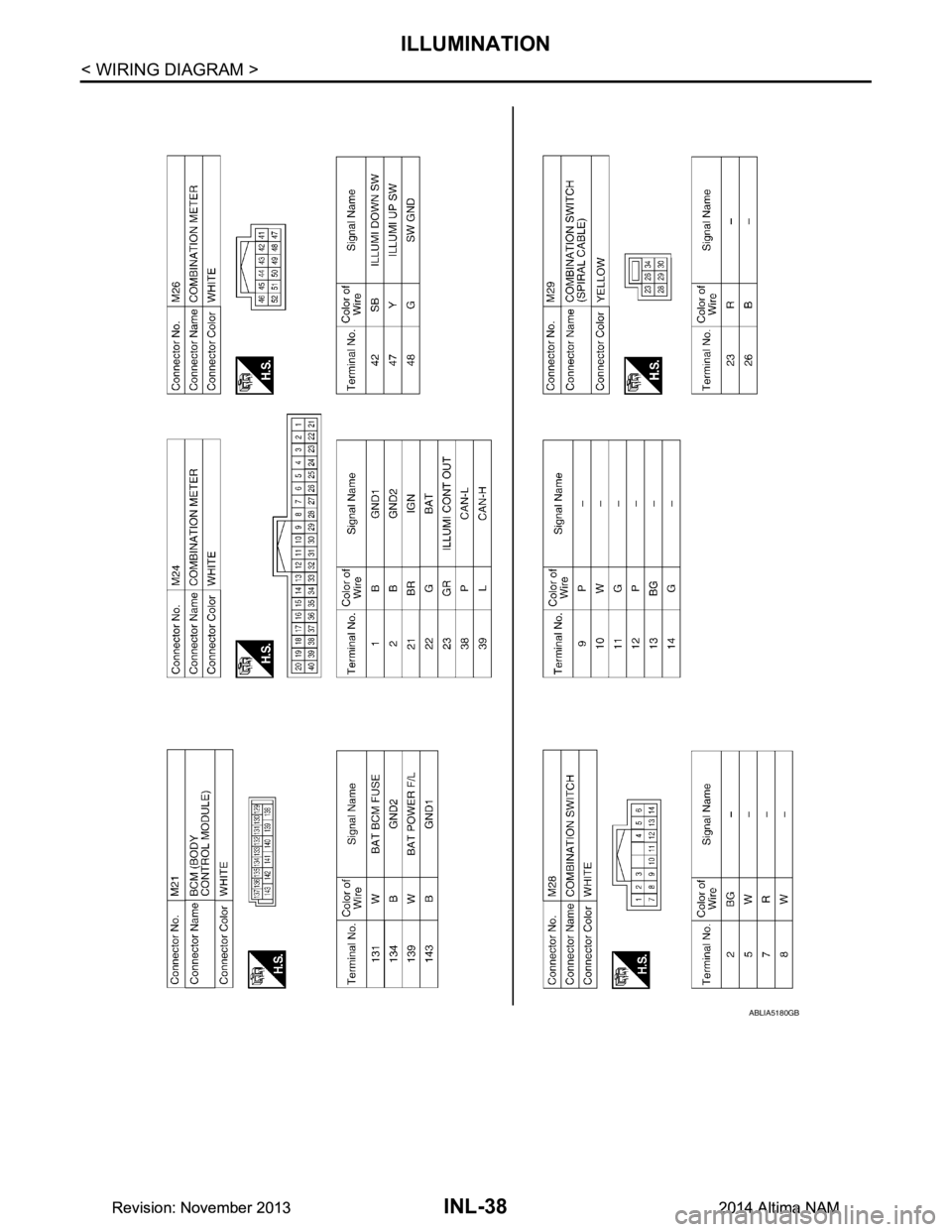 NISSAN TEANA 2014  Service Manual 
INL-38
< WIRING DIAGRAM >
ILLUMINATION
ABLIA5180GB
Revision: November 20132014 Altima NAMRevision: November 20132014 Altima NAM 