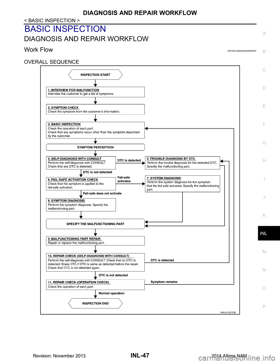 NISSAN TEANA 2014  Service Manual 
DIAGNOSIS AND REPAIR WORKFLOWINL-47
< BASIC INSPECTION >
C 
D E
F
G H
I
J
K
M A 
B
INL
N
O P
BASIC INSPECTION
DIAGNOSIS AND REPAIR WORKFLOW
Work FlowINFOID:0000000009463876
OVERALL SEQUENCE
AWLIA1837