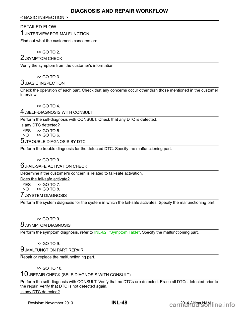 NISSAN TEANA 2014  Service Manual 
INL-48
< BASIC INSPECTION >
DIAGNOSIS AND REPAIR WORKFLOW
DETAILED FLOW
1.INTERVIEW FOR MALFUNCTION
Find out what the customers concerns are.
>> GO TO 2.
2.SYMPTOM CHECK
Verify the symptom from t he