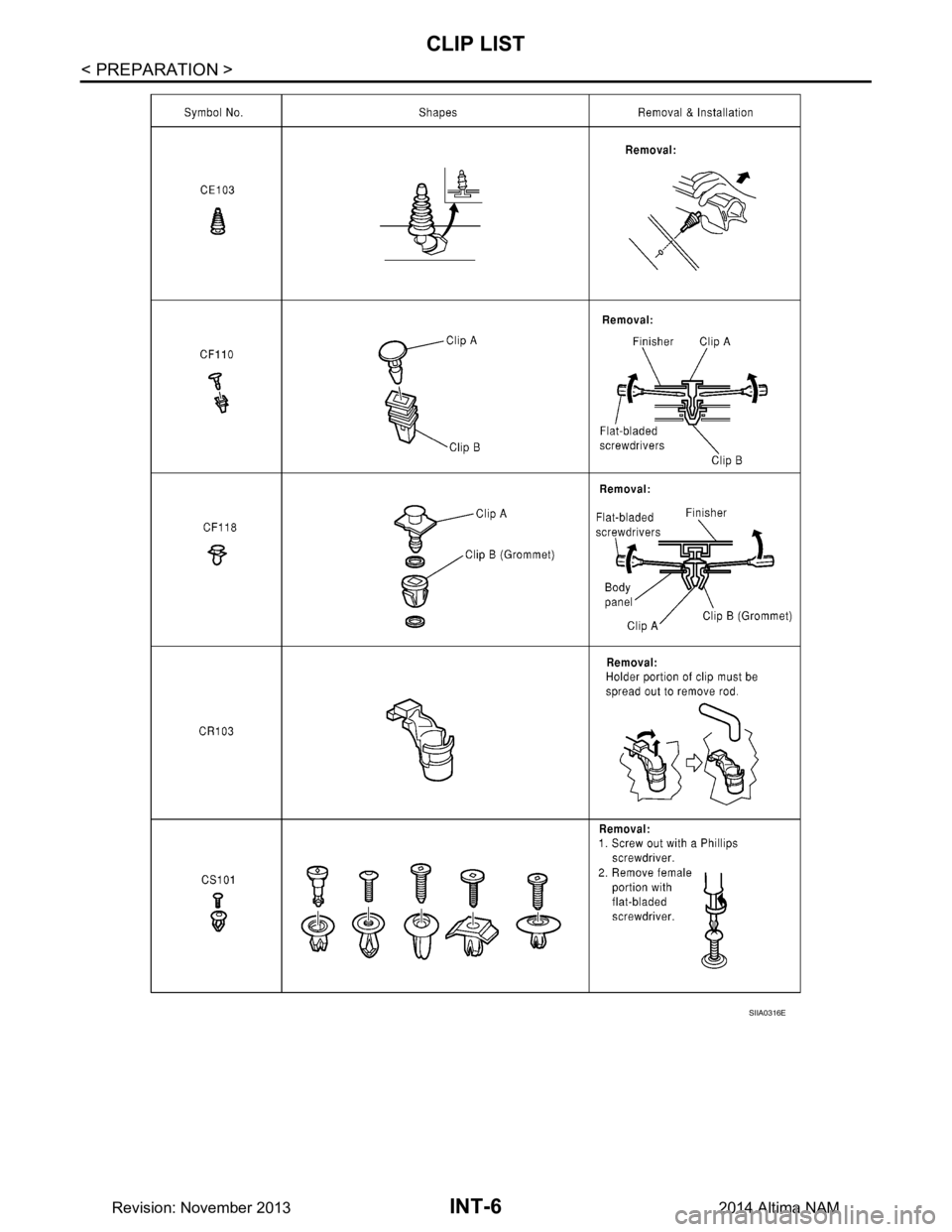 NISSAN TEANA 2014 Service Manual
INT-6
< PREPARATION >
CLIP LIST
SIIA0316E
Revision: November 20132014 Altima NAM NISSAN TEANA 2014 Service Manual
INT-6
< PREPARATION >
CLIP LIST
SIIA0316E
Revision: November 20132014 Altima NAM