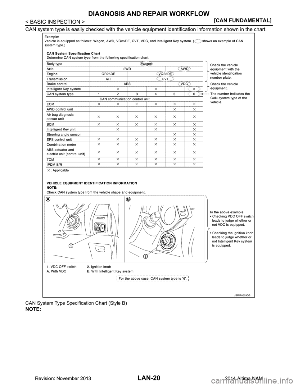 NISSAN TEANA 2014  Service Manual 
LAN-20
< BASIC INSPECTION >[CAN FUNDAMENTAL]
DIAGNOSIS AND REPAIR WORKFLOW
CAN system type is easily checked with the vehicle equi
pment identification information shown in the chart.
CAN System Type