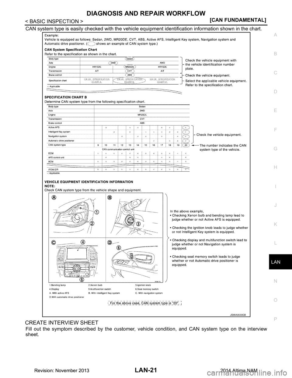 NISSAN TEANA 2014  Service Manual 
LAN
DIAGNOSIS AND REPAIR WORKFLOWLAN-21
< BASIC INSPECTION > [CAN FUNDAMENTAL]
C 
D E
F
G H
I
J
K L
B 
A
O P
N
CAN system type is easily checked wi
th the vehicle equipment identification information