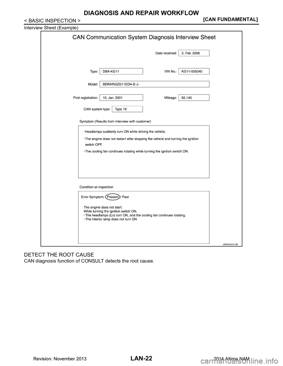 NISSAN TEANA 2014  Service Manual 
LAN-22
< BASIC INSPECTION >[CAN FUNDAMENTAL]
DIAGNOSIS AND REPAIR WORKFLOW
Interview Sheet (Example)
DETECT THE ROOT CAUSE
CAN diagnosis function of CONSULT detects the root cause.
JSMIA0531GB
Revisi