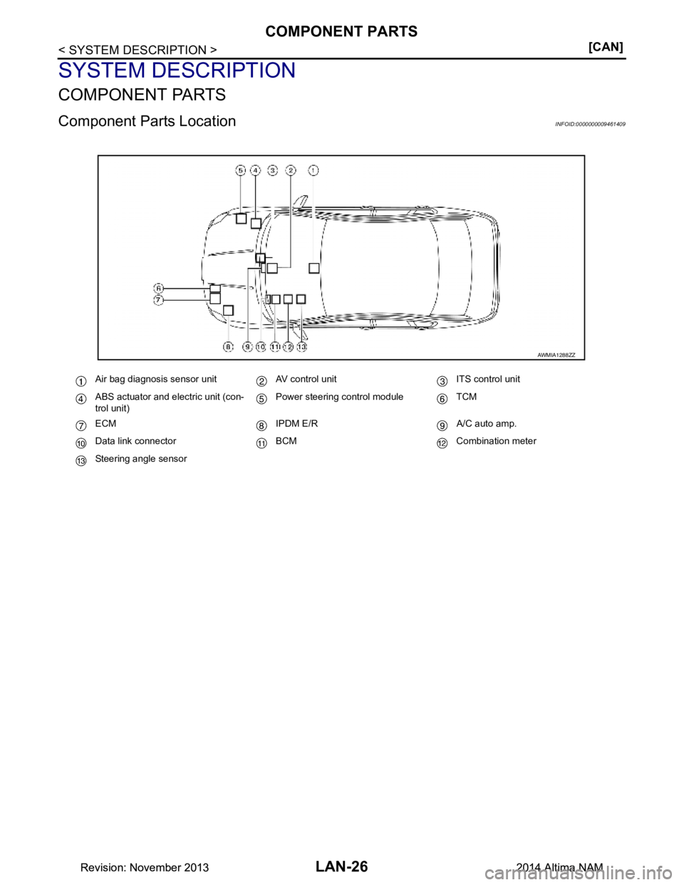 NISSAN TEANA 2014  Service Manual 
LAN-26
< SYSTEM DESCRIPTION >[CAN]
COMPONENT PARTS
SYSTEM DESCRIPTION
COMPONENT PARTS
Component Parts LocationINFOID:0000000009461409
Air bag diagnosis sensor unit AV control unit ITS control unit 
A