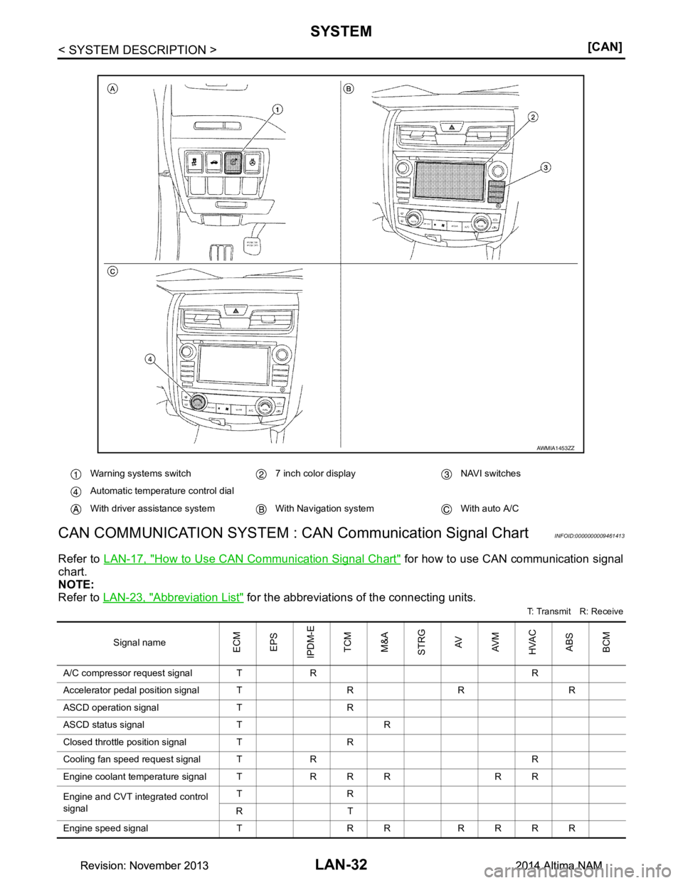 NISSAN TEANA 2014  Service Manual 
LAN-32
< SYSTEM DESCRIPTION >[CAN]
SYSTEM
CAN COMMUNICATION SYSTEM : CA N Communication Signal Chart
INFOID:0000000009461413
Refer to LAN-17, "How to Use CAN Communication Signal Chart" for how to us