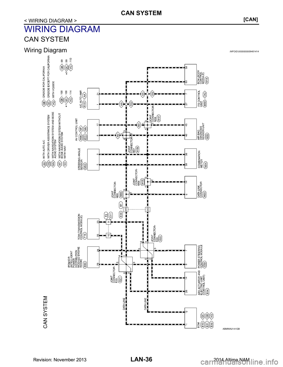 NISSAN TEANA 2014  Service Manual 
LAN-36
< WIRING DIAGRAM >[CAN]
CAN SYSTEM
WIRING DIAGRAM
CAN SYSTEM
Wiring DiagramINFOID:0000000009461414
ABMWA2141GB
Revision: November 20132014 Altima NAMRevision: November 20132014 Altima NAM 