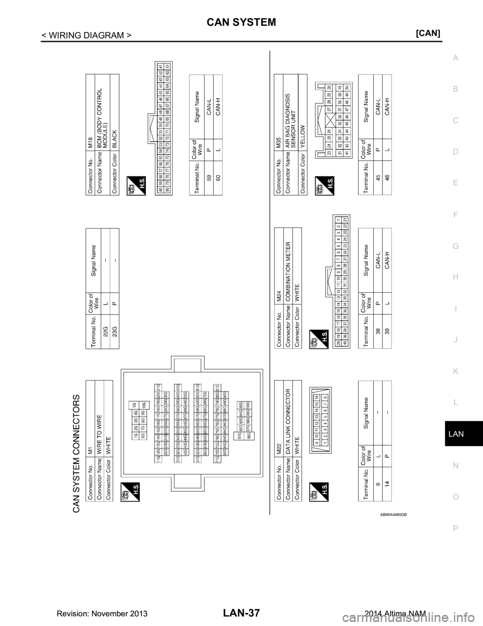 NISSAN TEANA 2014  Service Manual 
LAN
CAN SYSTEMLAN-37
< WIRING DIAGRAM > [CAN]
C 
D E
F
G H
I
J
K L
B 
A
O P
N
ABMIA4980GB
Revision: November 20132014 Altima NAMRevision: November 20132014 Altima NAM 
