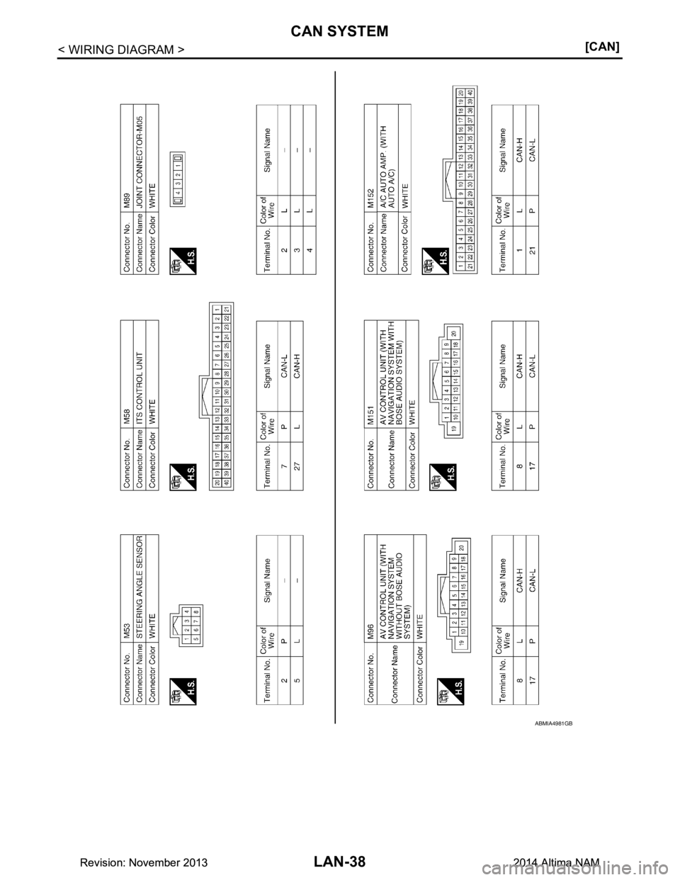 NISSAN TEANA 2014  Service Manual 
LAN-38
< WIRING DIAGRAM >[CAN]
CAN SYSTEM
ABMIA4981GB
Revision: November 20132014 Altima NAMRevision: November 20132014 Altima NAM 