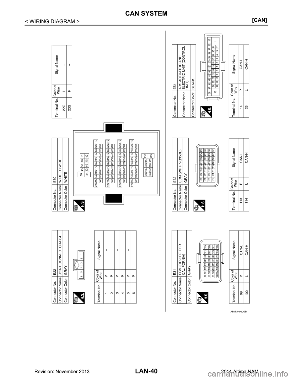NISSAN TEANA 2014  Service Manual 
LAN-40
< WIRING DIAGRAM >[CAN]
CAN SYSTEM
ABMIA4990GB
Revision: November 20132014 Altima NAMRevision: November 20132014 Altima NAM 
