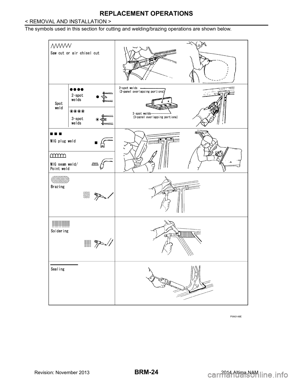 NISSAN TEANA 2014  Service Manual 
BRM-24
< REMOVAL AND INSTALLATION >
REPLACEMENT OPERATIONS
The symbols used in this section for cutting and welding/brazing operations are shown below.
PIIA0149E
Revision: November 20132014 Altima NA