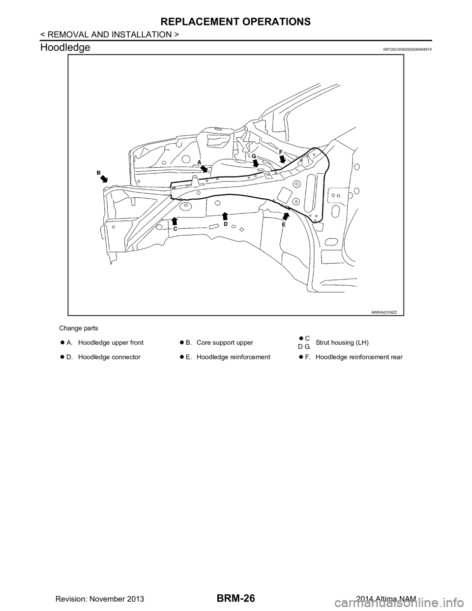 NISSAN TEANA 2014  Service Manual 
BRM-26
< REMOVAL AND INSTALLATION >
REPLACEMENT OPERATIONS
Hoodledge
INFOID:0000000009464974
AWKIA2316ZZ
Change parts �z  A. Hoodledge upper front �z B. Core support upper �z
 C 
D G. Strut housing (