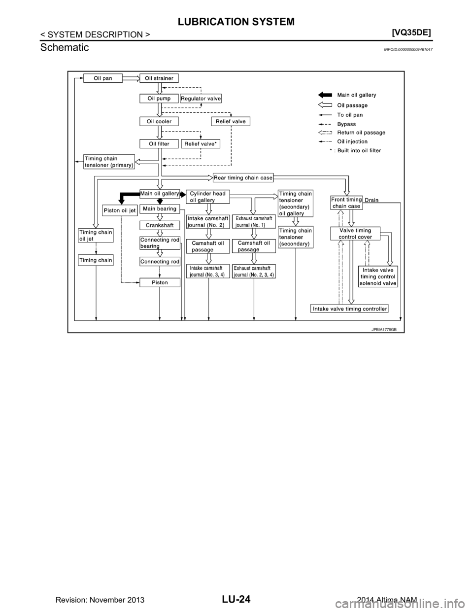 NISSAN TEANA 2014  Service Manual 
LU-24
< SYSTEM DESCRIPTION >[VQ35DE]
LUBRICATION SYSTEM
Schematic
INFOID:0000000009461047
JPBIA1775GB
Revision: November 20132014 Altima NAM 